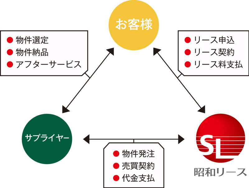 複合機リース会社の特徴を徹底解説！選び方からおすすめ企業まで紹介！        _5