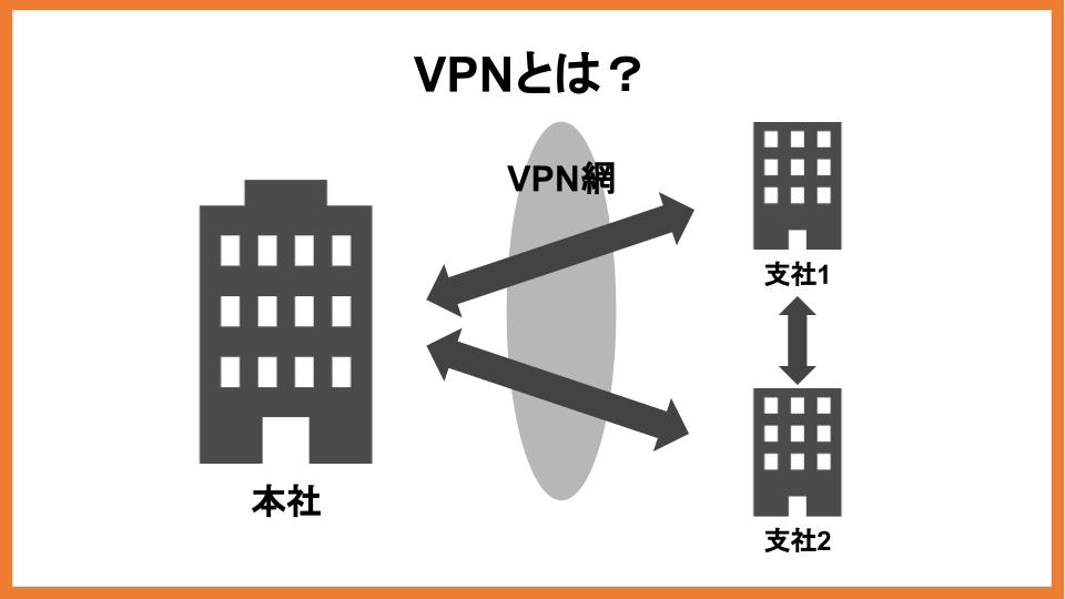 VPNとは？
