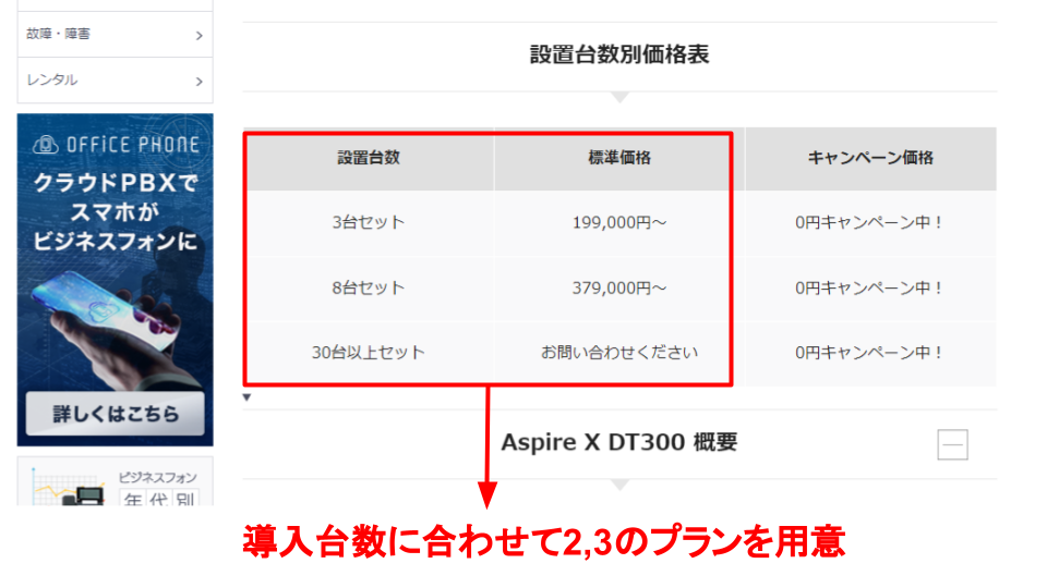 ビジネスフォンの価格算出方法