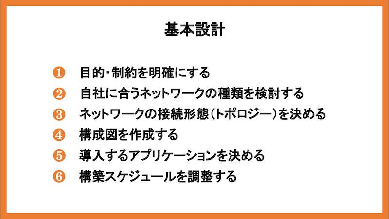 基本設計