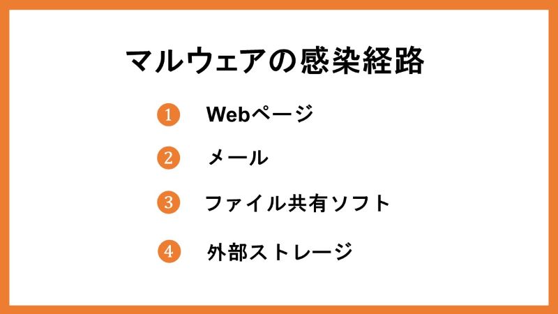 マルウェアの感染経路