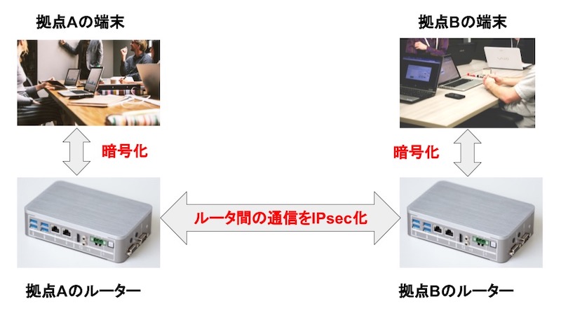 トランスポートモード