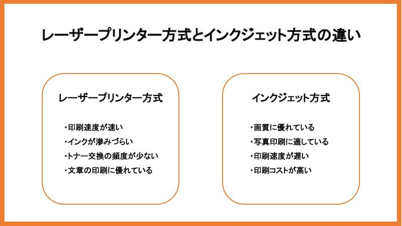 インクジェット複合機との違い