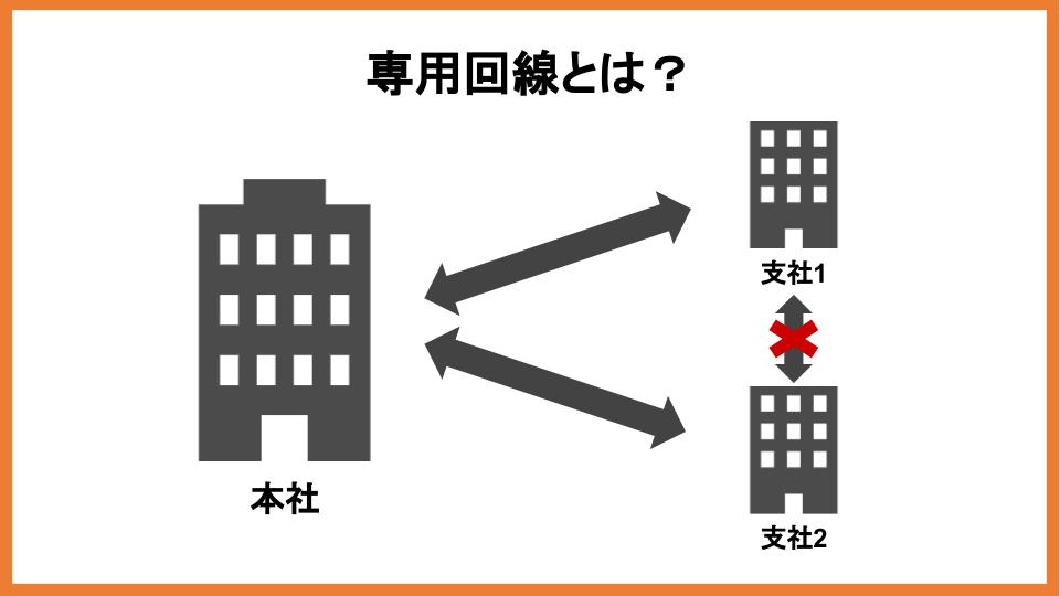 専用回線とは？