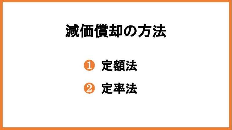 減価償却の方法