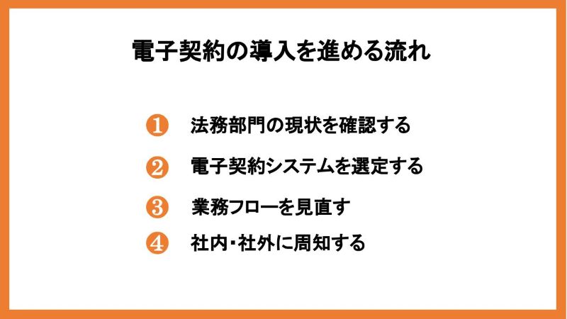 電子契約の導入を進める流れ