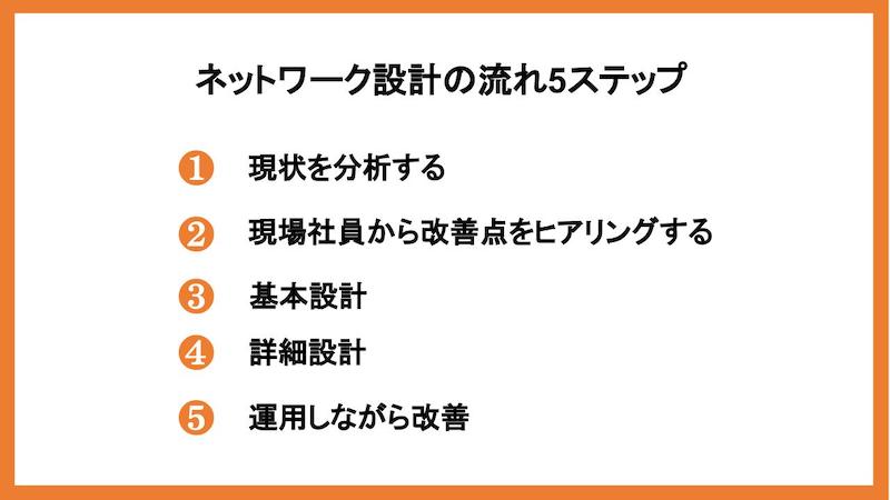 ネットワーク設計の流れ5ステップ